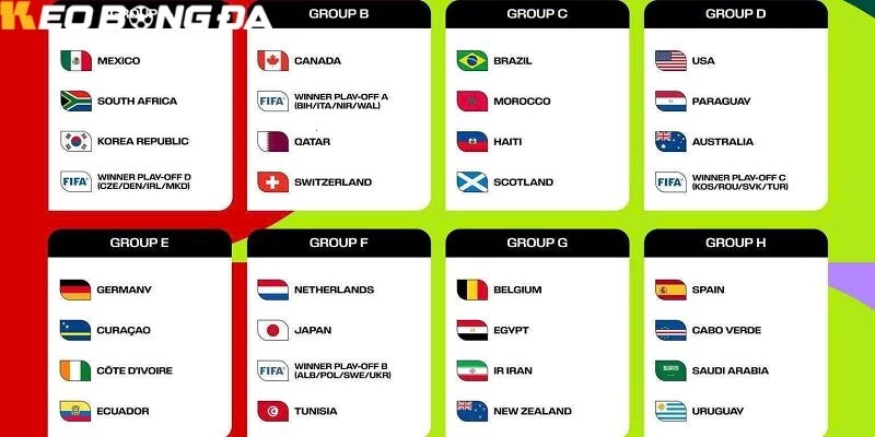 Bảng xếp hạng World Cup 2026 tổng hợp mới nhất